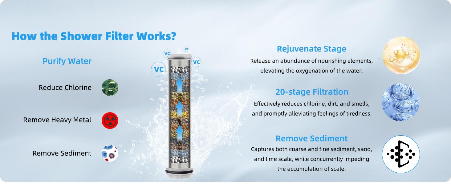 Hibbent Upgraded 5-spray 13'' Dual Filtered Rainfall Shower Head Combo, High Pressure 10-setting Handheld Shower Head with 12'' Adjustable Extension Arm, 20 Stage Shower Filter, 71'' Hose, Matte Black