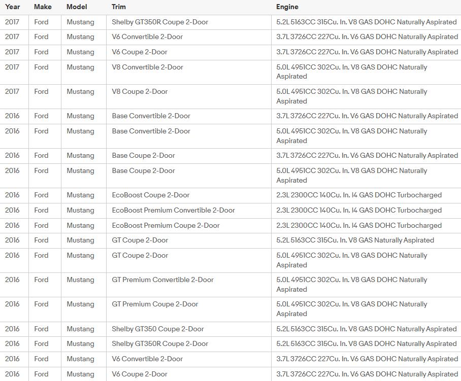 For Ford Mustang 2015-2023 Dynamic LED Side Marker Light Rear Bumper Purple Lamp AUTOONE 2Pcs