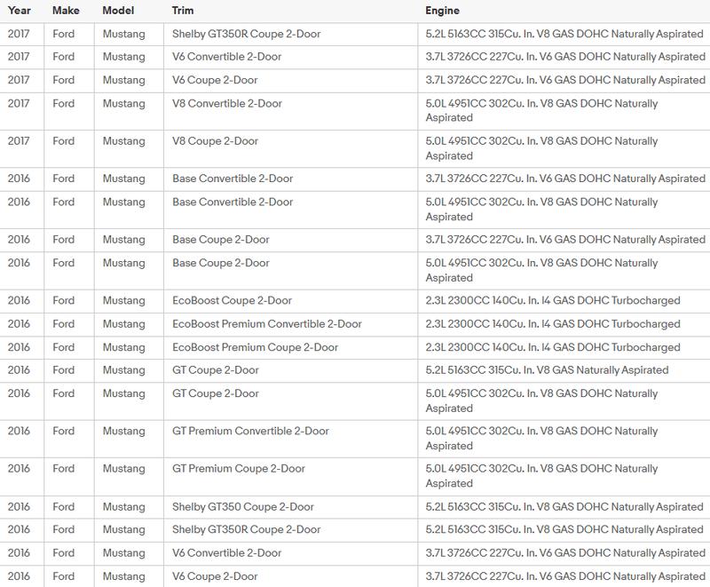 For Ford Mustang 2015-2023 Dynamic LED Side Marker Light Rear Bumper Purple Lamp AUTOONE 2Pcs