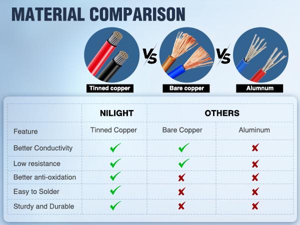 Nilight 2PCS 16 AWG Wiring Harness Extension Kit –Help 1 Lead Harness to Connect 2 Off Road LED Light Bar Black