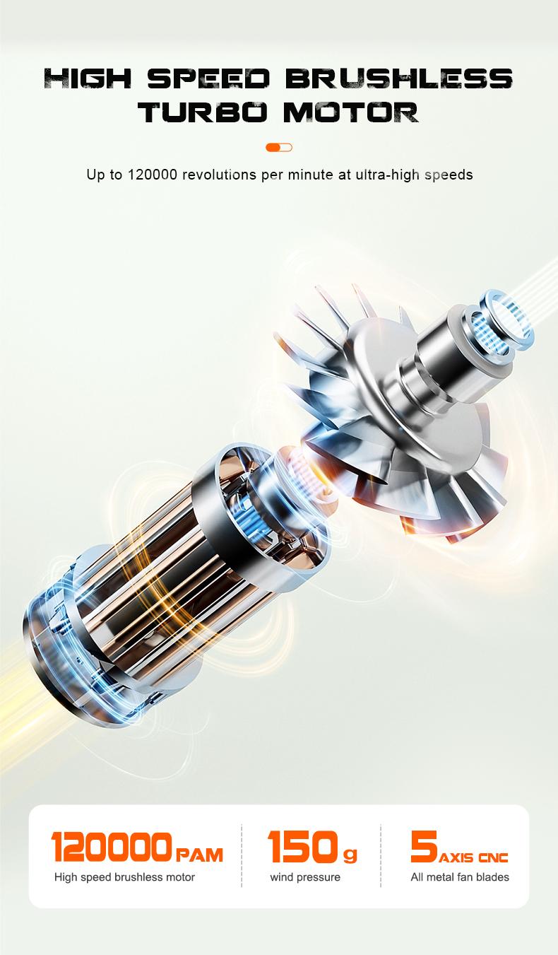 Electric Air Duster - 130000 RPM, Reusable, 3-Speed Adjustable Turbine Air Compression Blower, Compressed air duster,Suitable for Computer Keyboard, Outdoor, Car, Home Cleaning. Electric Air Duster - 130000 RPM, Reusable, 3-Speed Adjustable Turbine Air Compression Blower, Compressed air duster,Suitable for Computer Keyboard, Outdoor, Car, Home Cleaning.