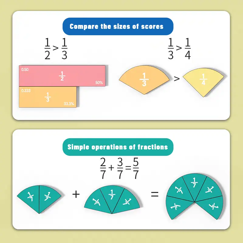 Magnetic Fraction Demonstration Book - Durable Material STEM Math Manipulative Montessori Toy for Ages 6+, Classrooms Homeschool Visual Aid with Addition-Subtraction Support, Birthday Gift for Boosting Confidence
