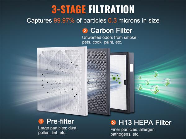 【Summerfinds】VEVOR Protective Pre Filters, 5 Pack, 15.75''x 15.75'' Air Filter Replacement, High-efficient Stage 1 Filters Compatible w/ BlueDri VEVOR Scrubber, Air Purifiers, Water Damage Restoration Equipment