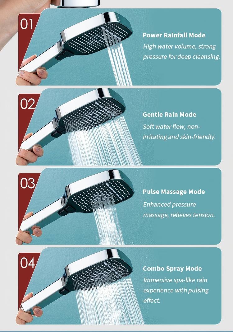 High Water Pressure 4 Outlet Mode Hand Shower with Anti-Clogging Nozzles for Tub, Tile and Pet Cleaning
