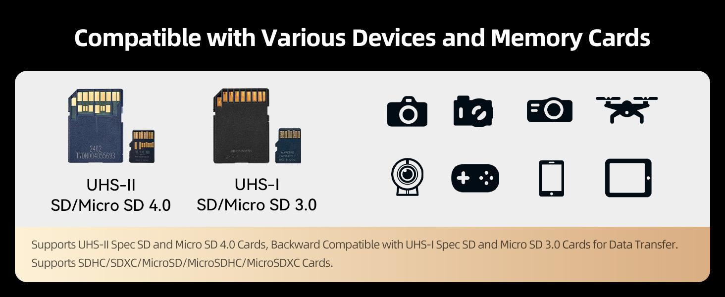 llano 2-in-1 High-Speed SD/Micro SD Card Reader Adapter(UHS-II Supported),Holder Case, Built-in Slot Storage, Compatible with iPhone, Android, PC, MacBook, Laptop, Dual Slot, USB Type-C 3.2 Gen1