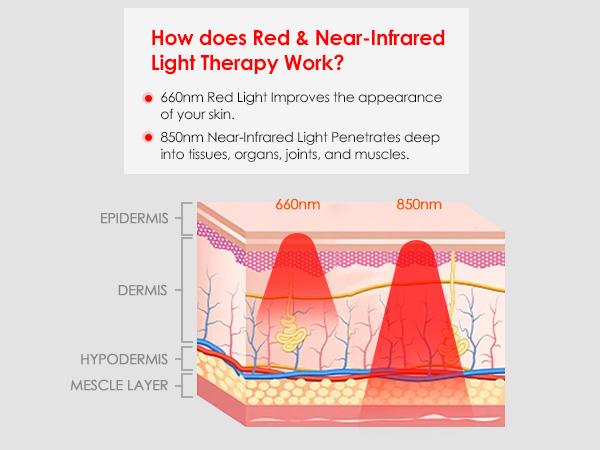 Red Light Therapy Knee Brace - Knee Massager with 4 Vibration Areas, 660nm&850nm, Wireless Controller, Red Light Therapy healing Device for Knee Elbow Shoulder