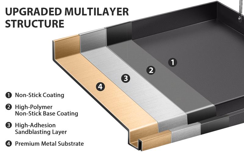 Uniflasy 17" x 13" Nonstick Cast Iron Griddle for Gas Grill, Large Griddle Insert for Outdoor Gas Grill, Heavier Flat Top Griddle Cooking Skillet Plate Teppanyaki for Electric/Gas Grill/Camping Tailgating