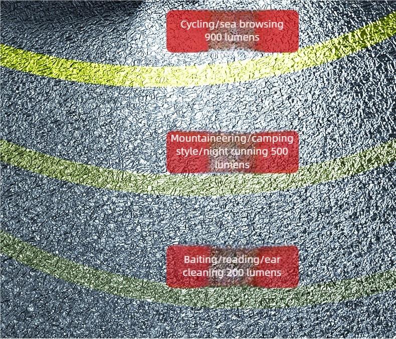 Headlamp Fishing Hat Clip Light Induction Night Fishing Lamp Long Battery Life Headband Illumination Strong Light Rechargeable Super Bright