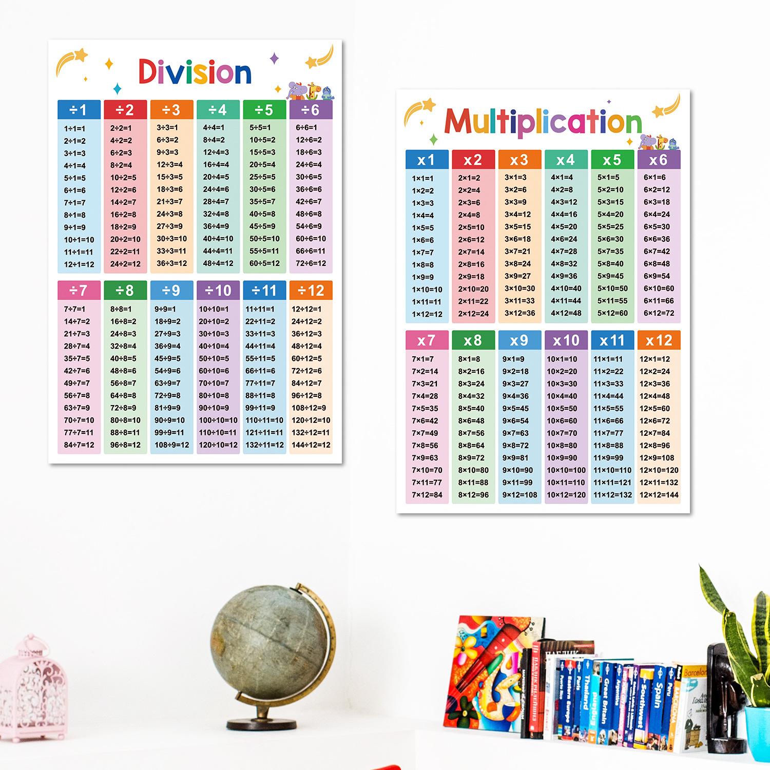 Math Multiplication Table Poster, Essential Educational Tool for Math ...