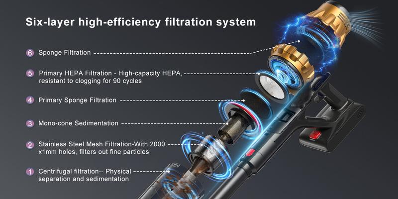 Lubluelu Cordless Stick Vacuum Cleaner, 550W Brushless Motor with 45KPa Suction Power, Rechargeable Home Cleaning Tool with LED Brush for Pet Hair, Carpets & Floors