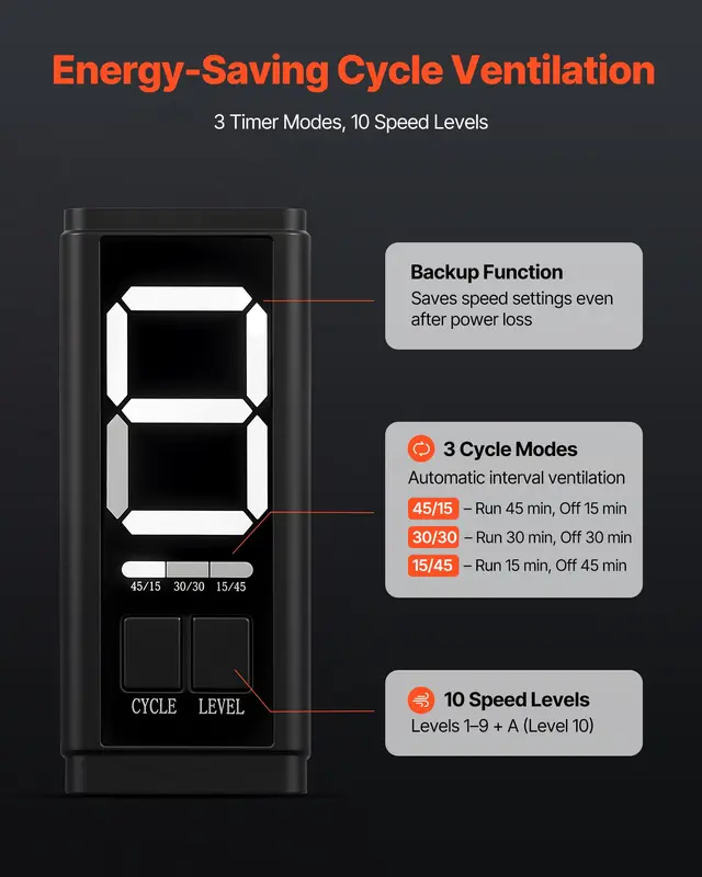 VEVOR 6-Inch EC Motor Inline Duct Ventilation Fan, 402 CFM Airflow, Energy Efficient, 3-Speed Circulation, 10-Speed PWM Controller, Timer Control, Cooling Tool for Grow Tent Users