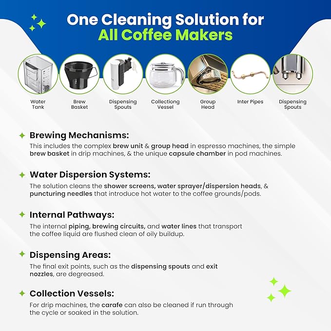 Coffee Machine Descaling Tablets – 6 Pack, Deep Cleaning for Various Coffee Makers, Drip & Espresso Machines, Specialized Coffee Pot Cleaner