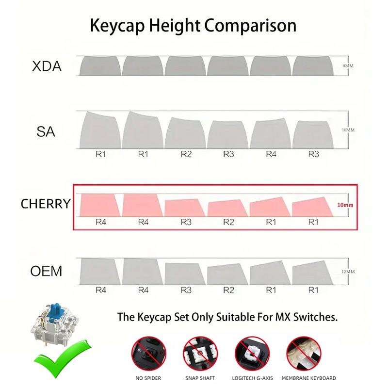 Inspired by Ukiyo-E Art Keycaps, Cute New Design Pbt Heat Transfer Keycap Set, Game-Ready, Compatible with Various Mechanical Keyboard Layouts