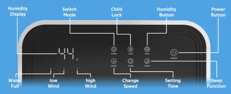 ZAFRO Home Dehumidifier, 50 Pint 4500 Square Feet Whole House Dehumidifier, Three LED Light Colors 4L Water Tank with Sleep Mode and Auto Defrost
