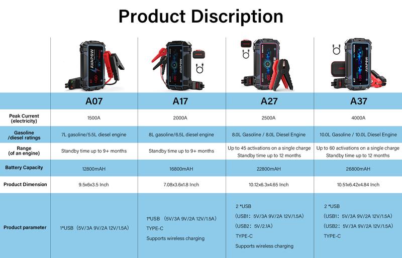 AVAPOW Jump Starter Car Battery 2500A Peak,Portable Jump Starters for Up to 8L Gas 8L Diesel Engine with Booster Function,Wireless Charging Design,12V Lithium Jump Pack,FathersDayGift,dealsforyoudays