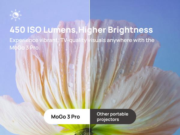 XGIMI MoGo 3 Pro 1080P Portable Projector, Google TV with Netflix, 450 ISO Lumens, Dual Speakers, ISA 2.0, Multiple Connections, Built-In Adjustable Stand