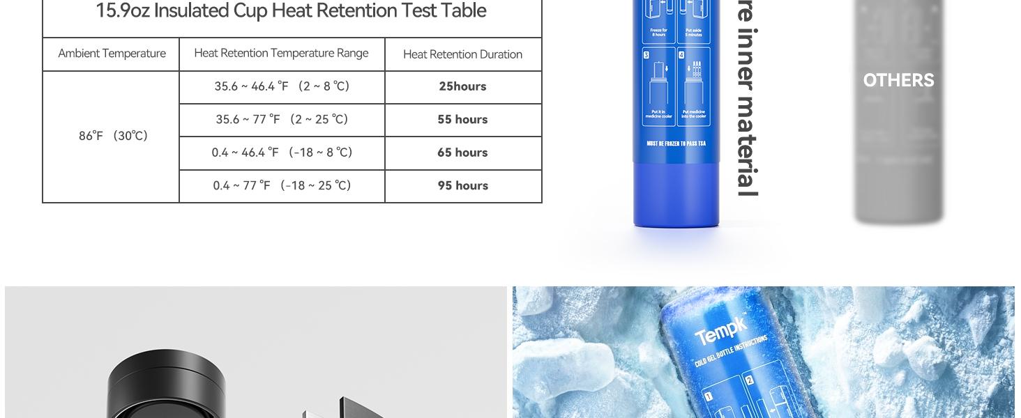 Diabetic Travel Case TSA Approved 1-3/1-6 Insulin Pen Travel Case 18Hours+/ 33Hours+ Medication for Travel with Ice Packs.