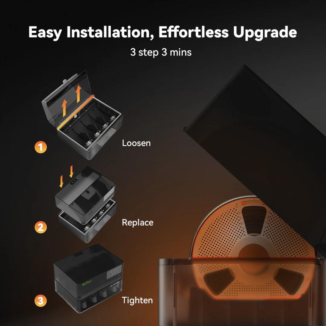 【Only for AMS 1 Generation】SUNLU AMS Heater Upgraded your Bambulab the first generation AMS, Enables Drying while Printing