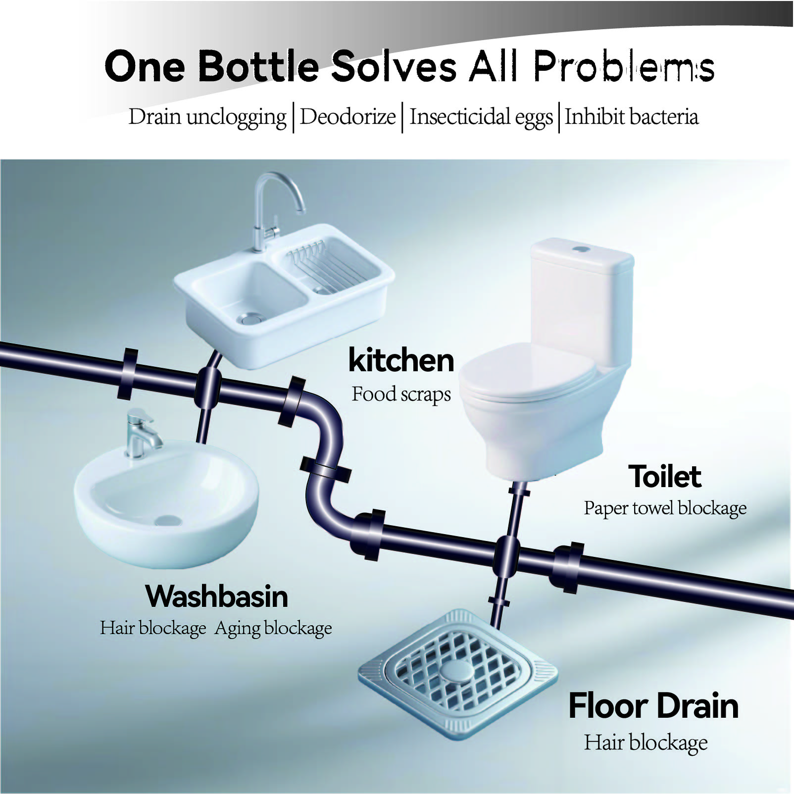 YUJIAS Pipe Cleaning Agent for Kitchen & Toilet   For Routine Maintenance & Minor Clogs | Powder Formula | 328ml