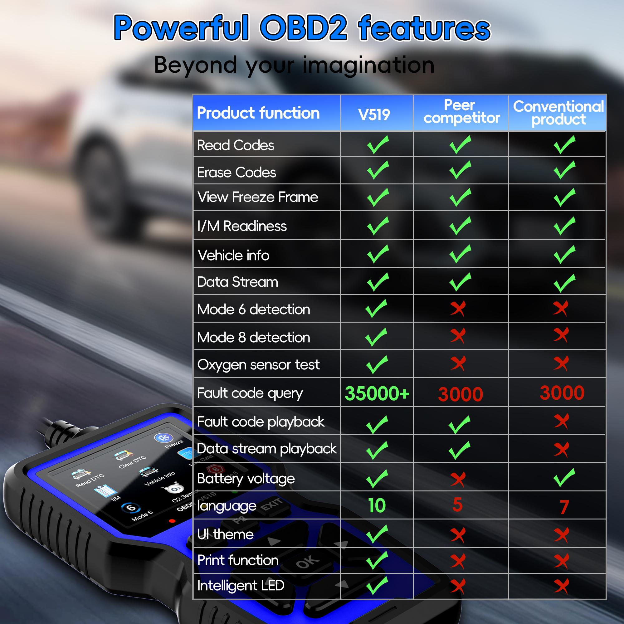 Enhanced Obd2 Scanner Diagnostic Tool, Engine Code Reader Reset, Smoke Check, Real-Time Data, Car Code Reader for All Obdii/eobd Vehicles, Automotive Scan Tool