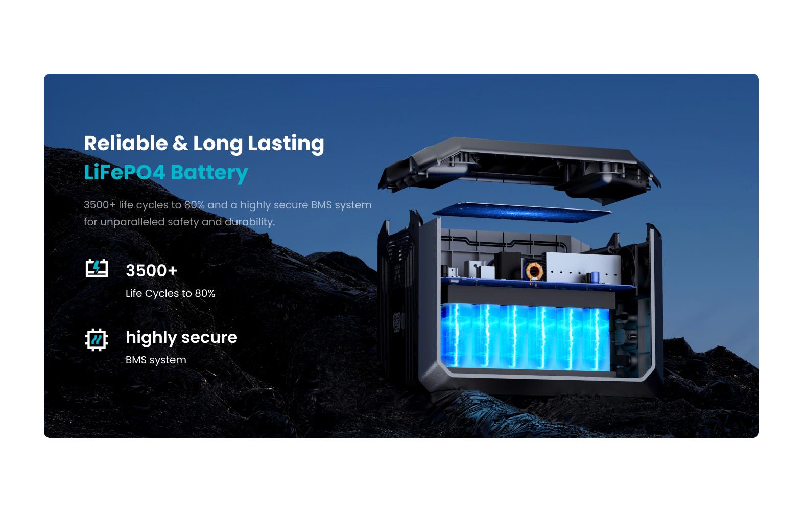 OUPES Mega 1, 2000W 1024Wh Portable Power Station, LiFePO4 Battery, Solar Generator, 1 Hour Fast Charging, for Home Backup Power, Camping