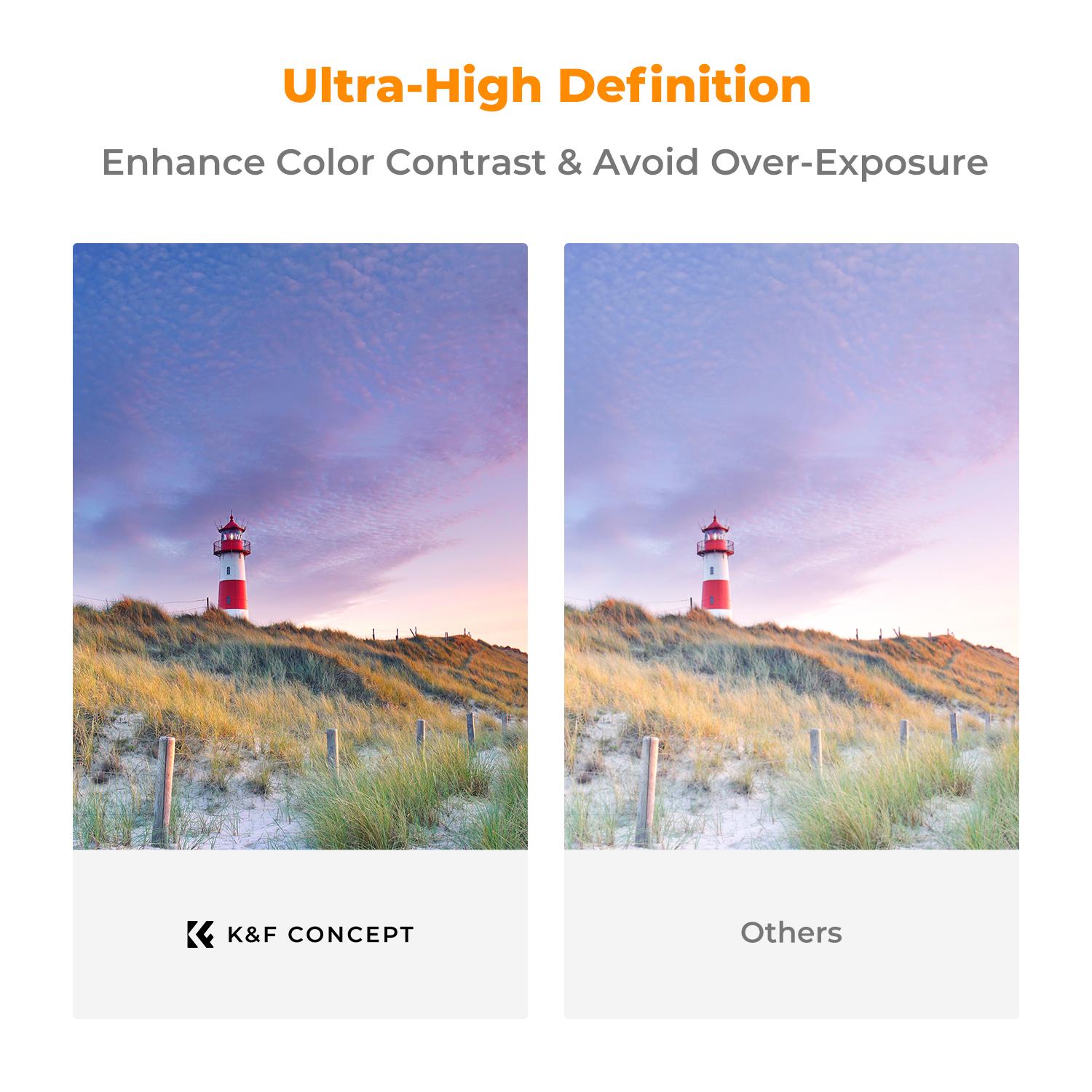 【K&F CONCEPT】Variable ND2-32 & Polarizing Filter 2-in-1 for Camera Lens, Waterproof Scratch Resistant 36 Multi-Coated Lens Filter (Nano-X PRO Series)