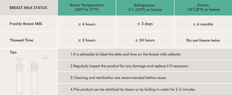 Colostrum Collector Kit Breast Milk Collector 6ml,Reusable, Heat & Freezer Resistant, BPA-Free, with Cotton Cloth Wipe, Storage Case, Cleaning Brush