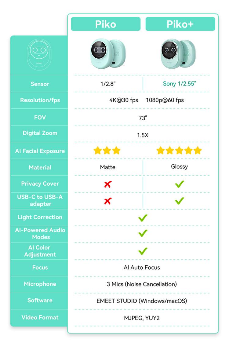 EMEET Piko Dual-Camera AI-Powered 4K Webcam for Switch 2 camera, AI-Assisted Lens Light Correction, Auto Focus, 1080@60 FPS, Built-in 3 Mics, Great for Streaming, Desk Setup and Creative Gifts, TikTokShopBlackFriday