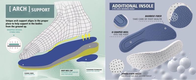 Ortho+rest Women Accommodating to Diabetic-Friendly Shoes with Adjustable Closure Walking Shoes Edema Shoes Suitable for Swollen Feet Sneaker Girl Runner Black Springtok Training