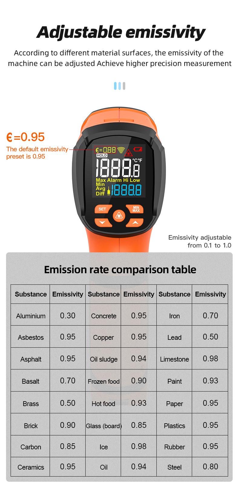 Mestek Infrared Thermometer -40°F ~2912°F,-40~1600℃ High Temperature Meter 50:1 Industrial Dual Laser Digital Thermometer with Temperature Probe