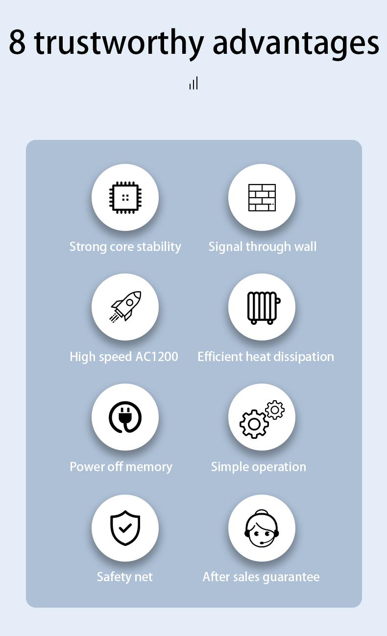WiFi Extender 2025, 1200Mbps Dual Band (5GHz/2.4GHz) Signal Booster, Covers 10,000 sq. ft & 50 Devices, Repeater with Ethernet Port for Home, Gifts