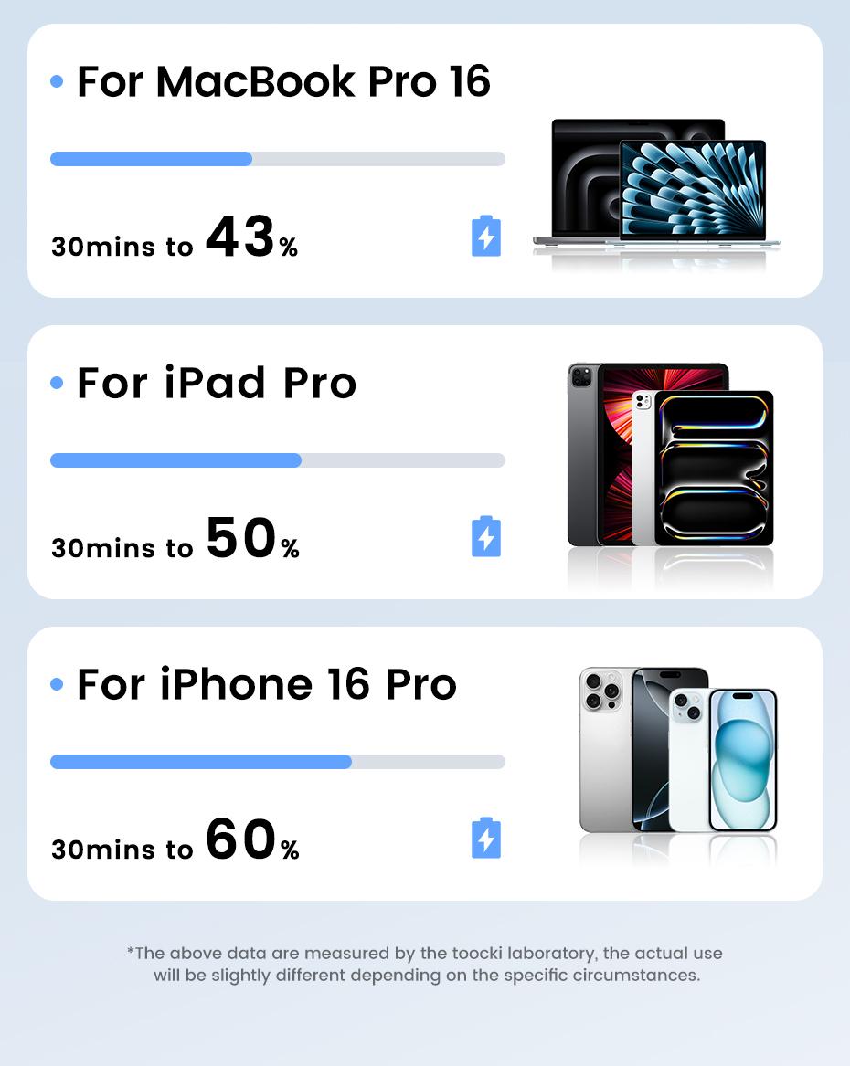 Toocki 100W USB C to USB C Retractable Cable Super Fast Charging For iPhone 16 15 Pro Max iPad Macbook Samsung S24 S23 Laptop Xiaomi Type C Cable PD 27W Type-C To Lightning Data Cable For iPhone 8-14 Series 1M