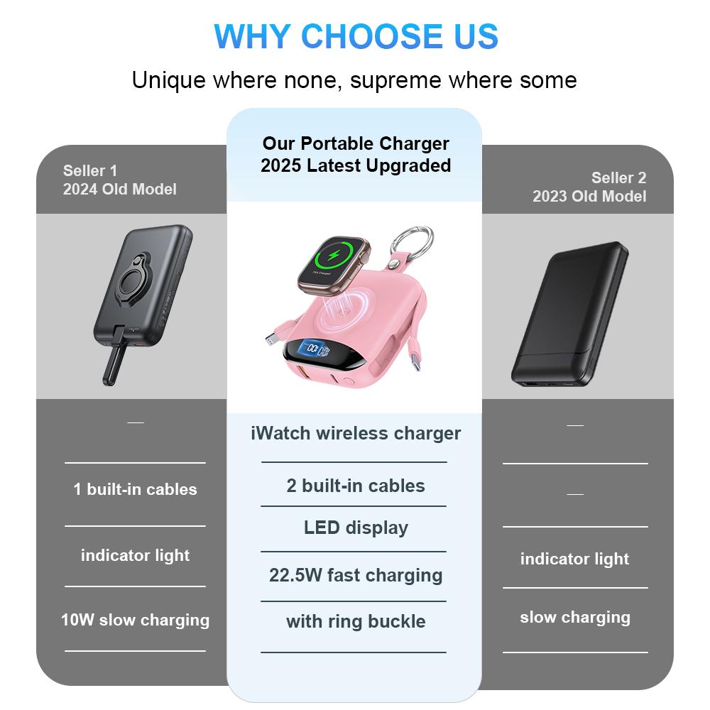 Diamuar Portable Charger, 10000mAh 22.5W Fast Charging Power Bank with Built-in Cables, Travel Essential Battery Pack with LED Display, Keychain Battery Phone Charger for iPhone, iWatch 10/9/8/7/6/SE/5/4
