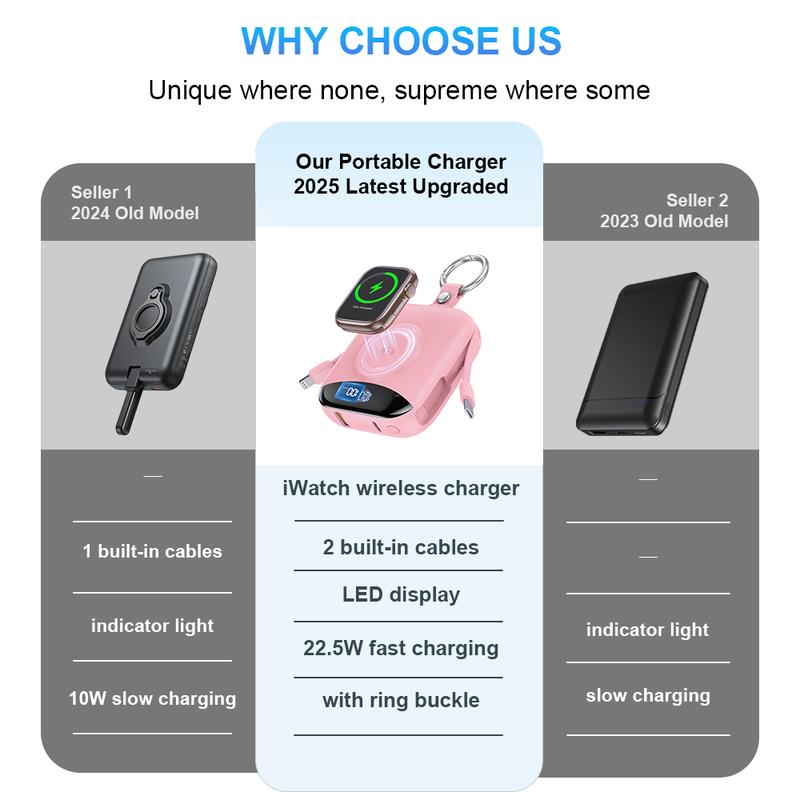 Diamuar Portable Charger, 10000mAh 22.5W Fast Charging Power Bank with Built-in Cables, Travel Essential Battery Pack with LED Display, Keychain Battery Phone Charger for iPhone, iWatch 10/9/8/7/6/SE/5/4