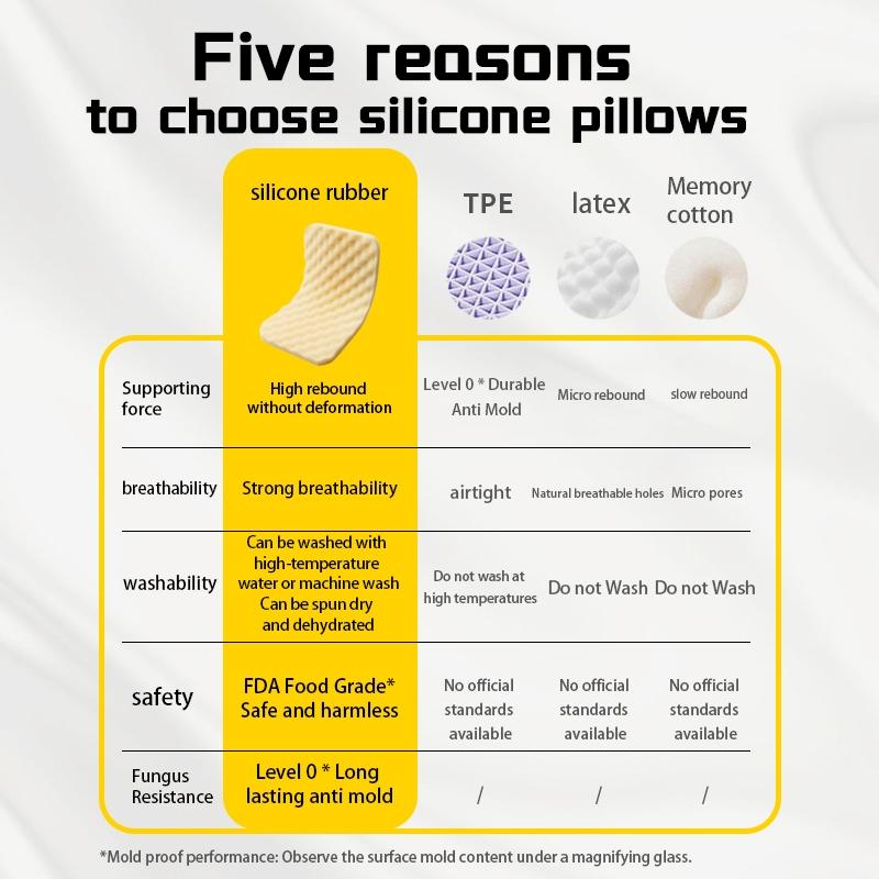 Height-Adjustable Silicone Pillow with Removable Core — Washable (Hand or Machine), Breathable, Dust Mite Resistant, and Antibacterial. Features a Soft, Skin-Friendly, Food-Grade Silicone Construction.