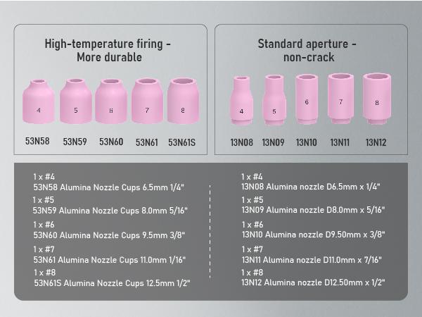 YESWELDER 49Pcs TIG Welding Torch Consumables Pack | Stubby Gas Lens, Collets, #10 Pyrex Cup for WP-17/18/26 TIG Torches