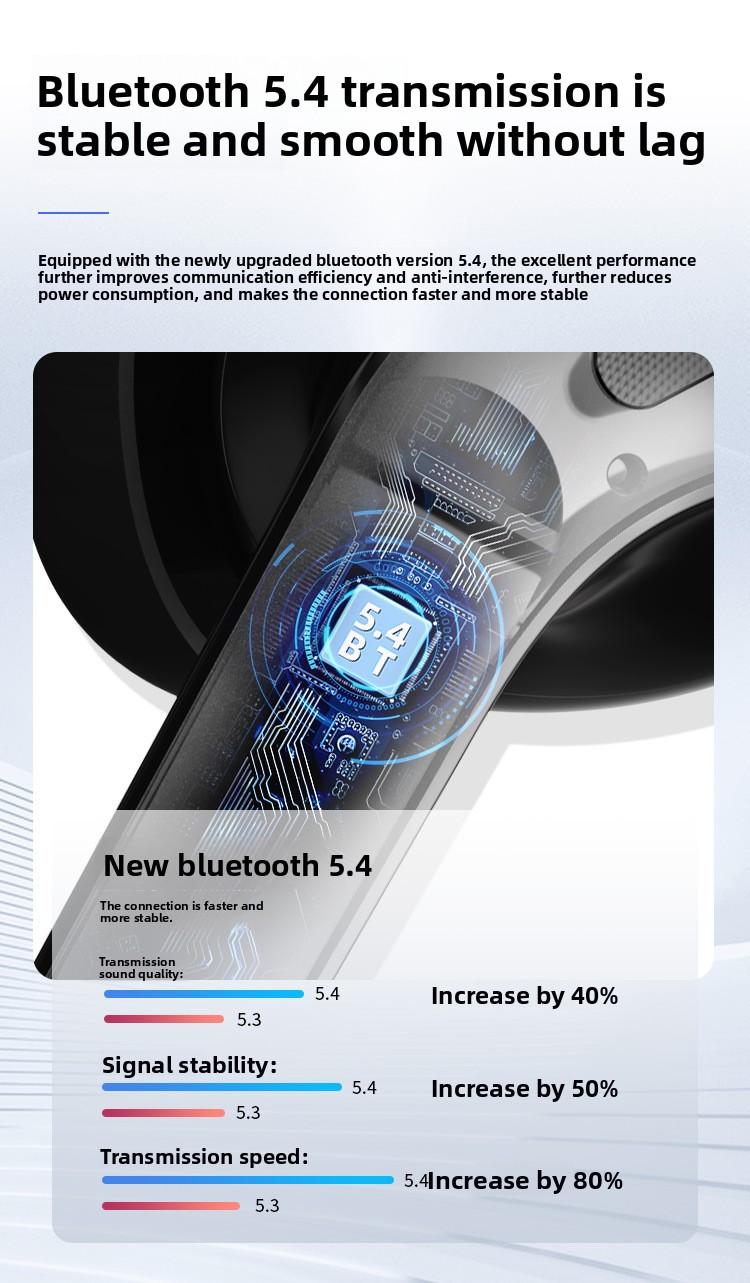 Digital in-ear noise reduction wireless headset Bluetooth link Deep Bass Stereo Earbuds stable fit ip7 waterproof