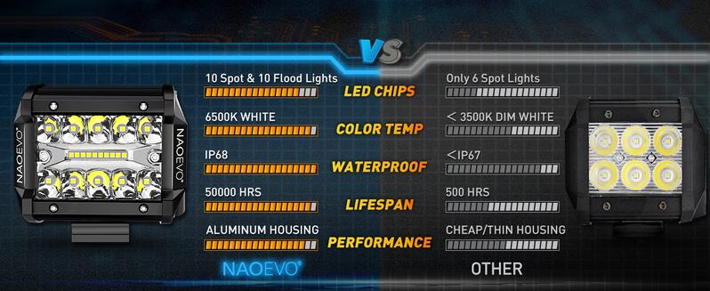 NAOEVO 4 Inch LED Pod Lights, Spot Flood LED Fog/Driving/Off Road Lights with 2 Leads Wiring Harness, Cube Pods for Truck Boat ATV UTV, 2 Pcs (White)