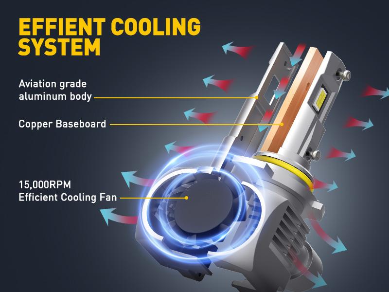 AUXITO H11/H9/H8 9004 9005/HB3 9006/HB4 9007/HB5 9008/H13 9012/HIR2 H4 H7 D2S D4S LED Headlights Bulbs Combo,Fog Lights, 50000LM Bright 6500K Cool White, 120W High-Speed Cooling Fan Light Bulbs, Pack of 2 AUXITO H11/H9/H8 9004 9005/HB3 9006/HB4 9007/HB5 9008/H13 9012/HIR2 H4 H7 D2S D4S LED Headlights Bulbs Combo,Fog Lights, 50000LM Bright 6500K Cool White, 120W High-Speed Cooling Fan Light Bulbs, Pack of 2