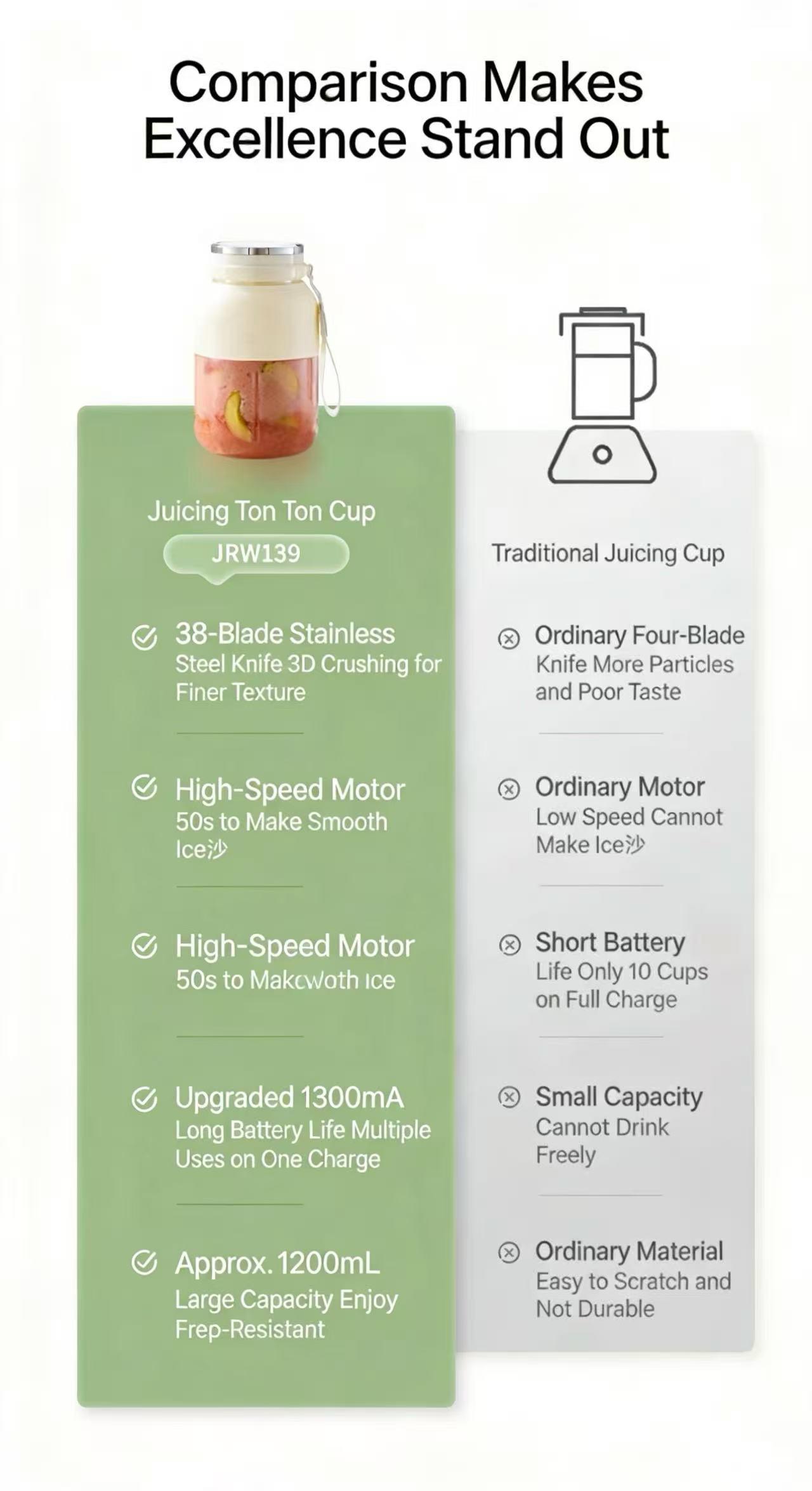 Large Capacity Wireless Portable Blender, Multi-Functional Fresh Juice Maker, Ice Crushing Capability, Convenient and Versatile