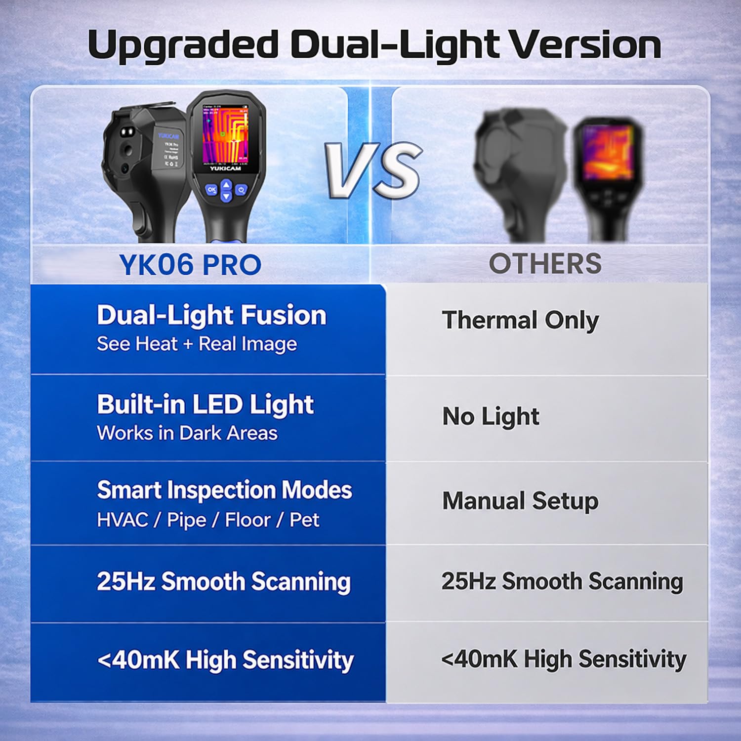 Thermal Camera for Inspection, 240x240 Thermal Imaging Camera with -Light Fusion, Modes, 25Hz IR Camera, -4?F to 1022?F Handheld Thermal Imager for Water Leaks, HVAC,Electrical Thermal Camera for Inspection, 240x240 Thermal Imaging Camera with -Light Fusion, Modes, 25Hz IR Camera, -4?F to 1022?F Handheld Thermal Imager for Water Leaks, HVAC,Electrical