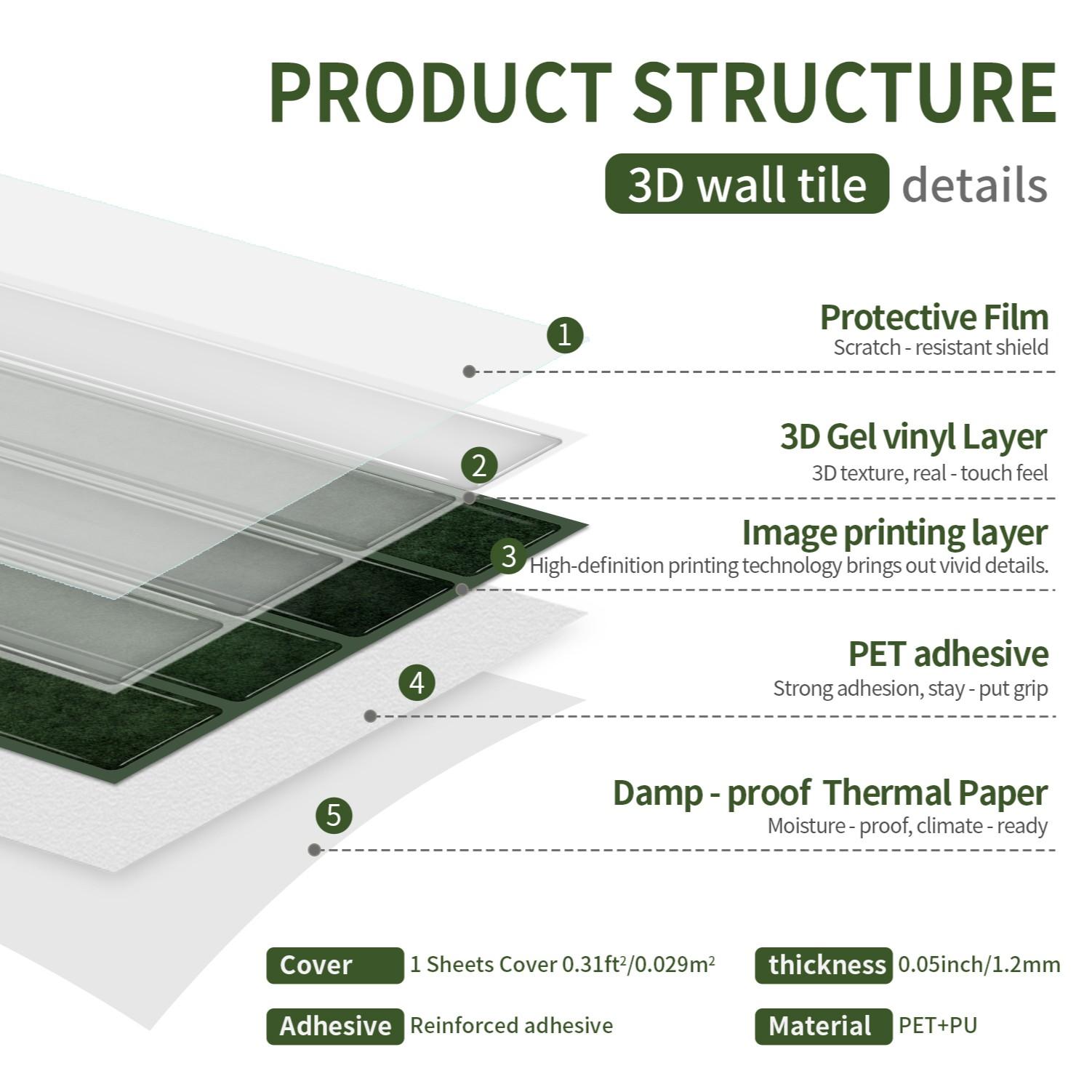 3D Emerald Vertical Stripe Self-Adhesive Wall Sticker, Waterproof Impact-Resistant Soundproof, Kitchen Backsplash Renovation, French Vintage DIY Decor