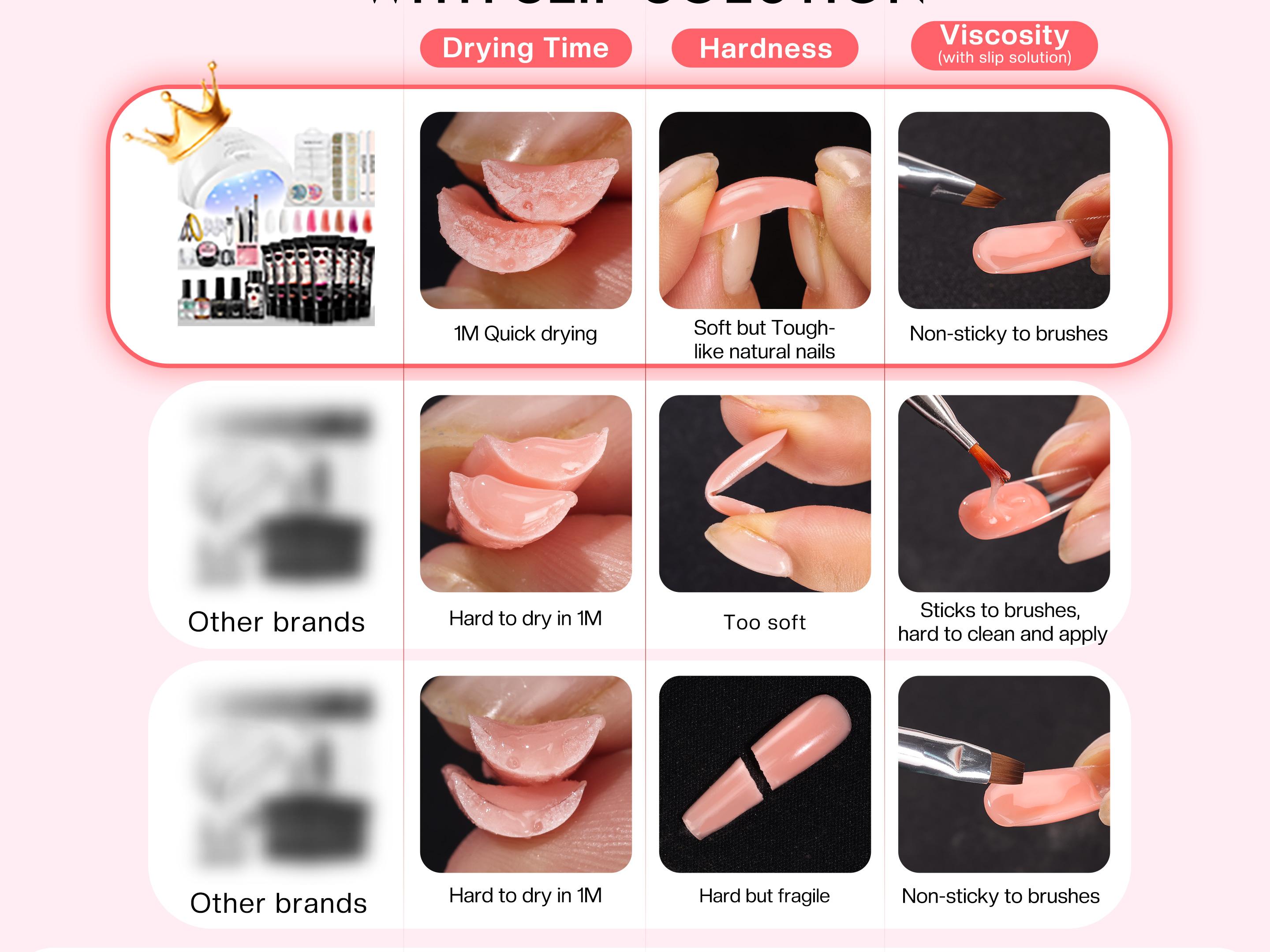 Morovan Professional Poly Gel Nail Kit 8 Colors Poly Gel Kit with U V Lamp 48W and all nail tools for Beginners with Everything