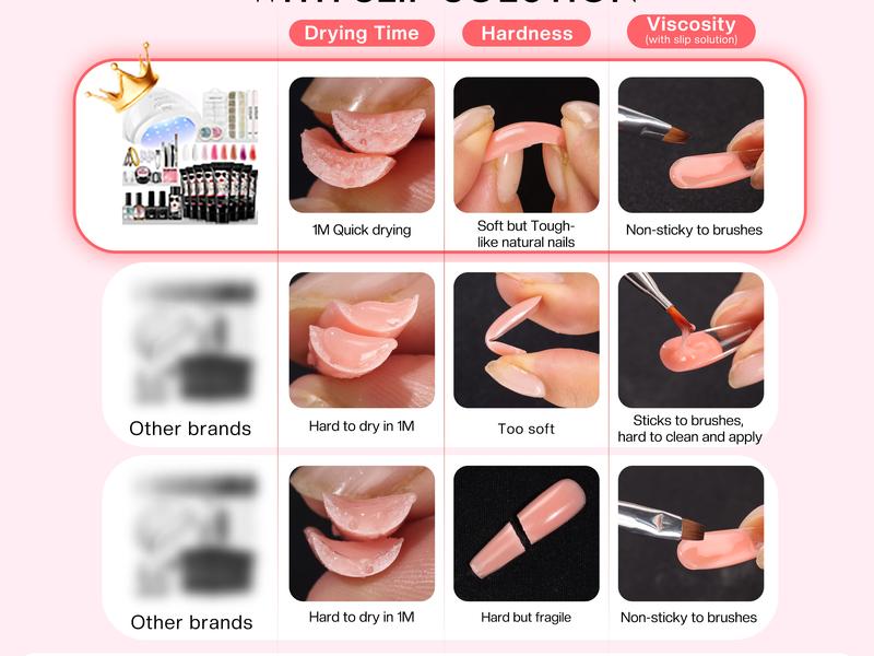 Morovan Professional Poly Gel Nail Kit 8 Colors Poly Gel Kit with U V Lamp 48W and all nail tools for Beginners with Everything