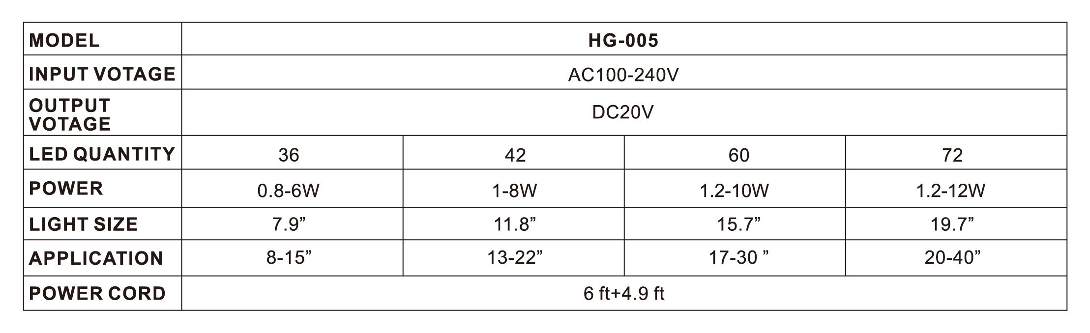 hygger 24/7 Mode Submersible Aquarium LED Light, Full Spectrum Hidden Fish Tank Light with 3 Rows Beads 7 Colors Auto On Off Sunrise-Daylight-Moonlight, Adjustable Timer Brightness