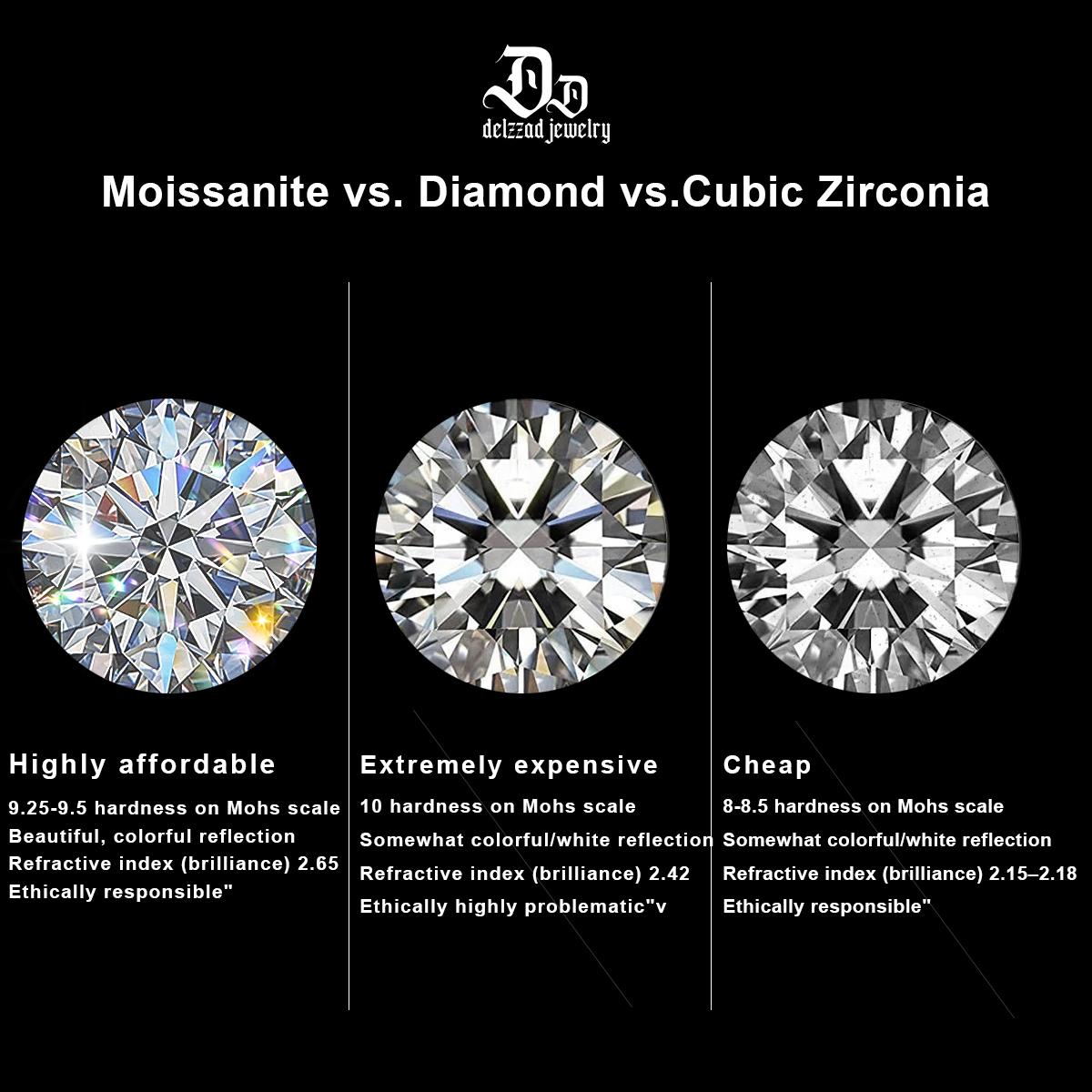 Delzzad S925 Round VVS Synthetic Moissanite Halo Earrings Perfect Birthday Mother’s Day Gift for Men Women Wedding Set