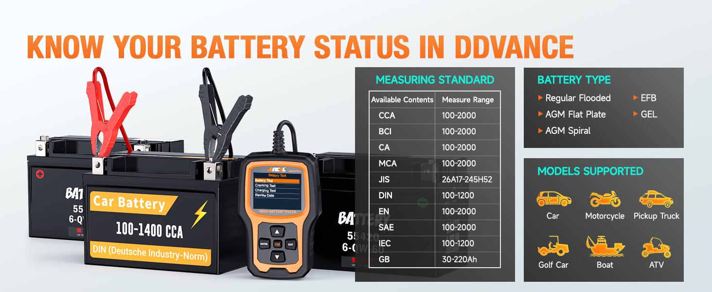 ANCEL AD410 PRO OBD2 Scanner Code Reader 6V 12V Automotive Battery Load Tester