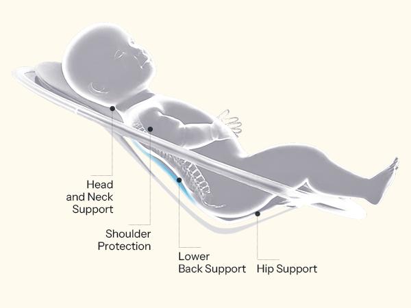 HARPPA Weddell Orbit Electric Baby Swing, 5 Swing Speeds, Elevated Eye-Level Seat, Touch & Remote Control, Music Connectivity, Ergonomic Design & Lightweight Frame