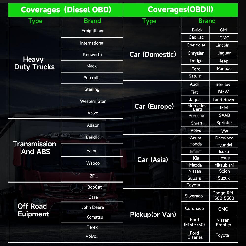 ANCEL HD110 Bluetooth Heavy DutyTruck Scanner with DPF Regen and Reset, Full System HDOBD & OBD2 Diagnostic Tool Diesel Truck Scanner for Detroit Paccar, 2 in 1 Engine Code Reader for Truck & Car, Lifetime Free Update ANCEL HD110 Bluetooth Heavy DutyTruck Scanner with DPF Regen and Reset, Full System HDOBD & OBD2 Diagnostic Tool Diesel Truck Scanner for Detroit Paccar, 2 in 1 Engine Code Reader for Truck & Car, Lifetime Free Update