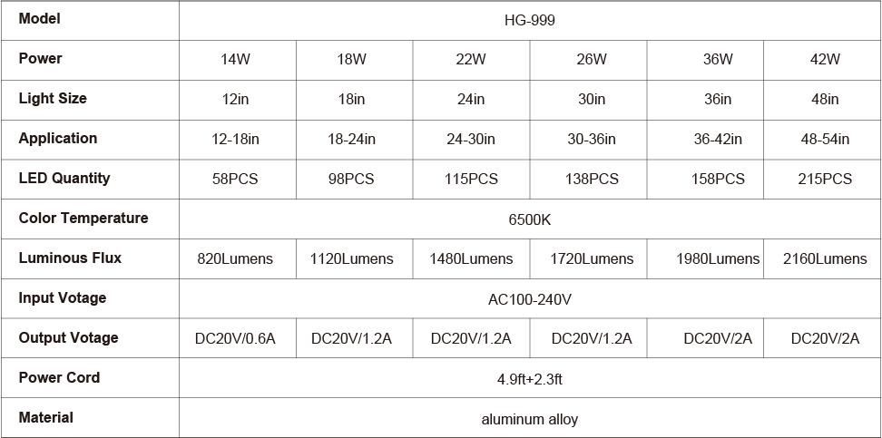 hygger Auto On Off LED Aquarium Light, Full Spectrum Fish Tank Light with LCD Monitor, 24/7 Lighting Cycle, 7 Colors, Adjustable Timer, IP68 Waterproof, 3 Modes for Freshwater Planted Tank